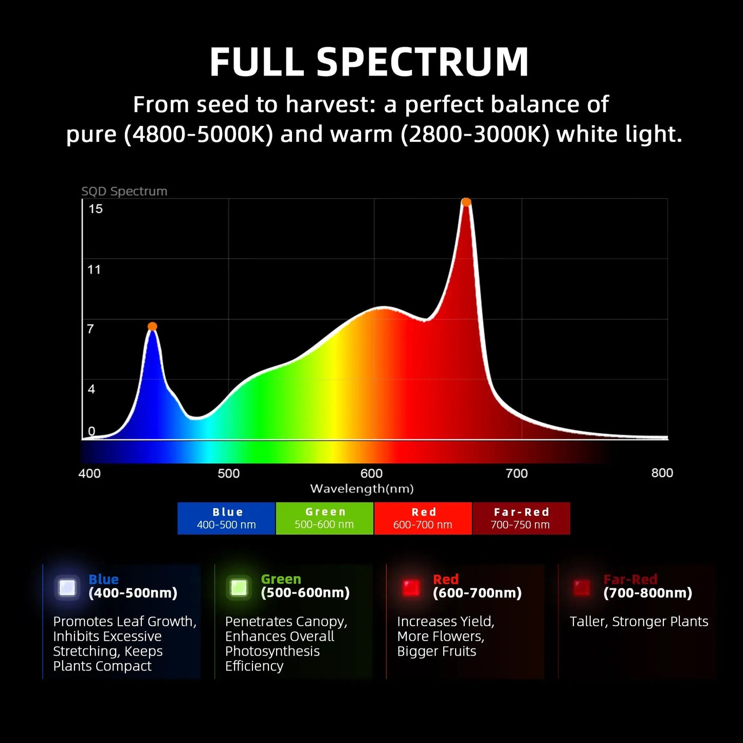 Spider Farmer G5000 x 2 LED Grow Lights + 4' x 8' Grow Tent + 6" Inline Fan Combo with Temperature and Humidity Controller + 6" Clip Fan