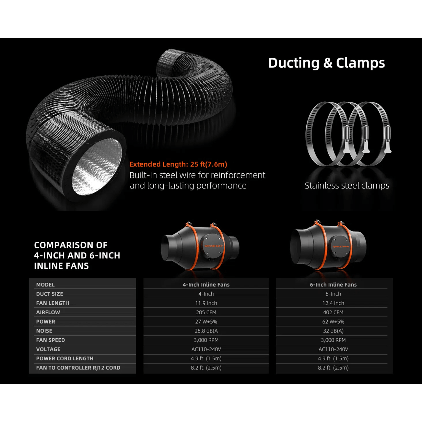Spider Farmer Ventilation Kit 6" Inline Duct Fan and Carbon Filter Combo with Temperature and Humidity Controller