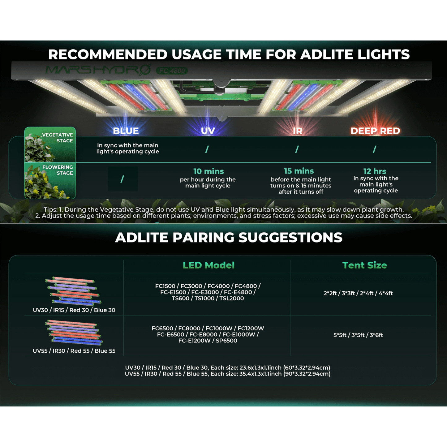 Mars Hydro ADlite Deep Red 27W + Blue 27W Supplemental LED Grow Light Bars Combo - Set of 2