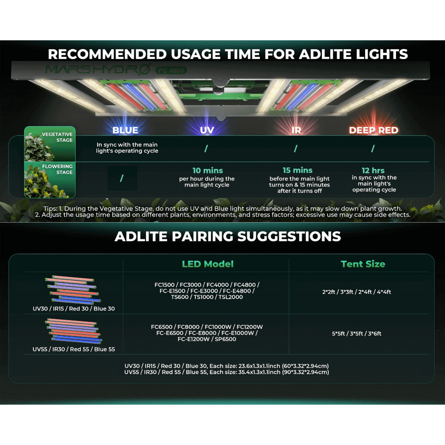 Mars Hydro ADlite Deep Red 27W + Blue 27W Supplemental LED Grow Light Bars Combo - Set of 2