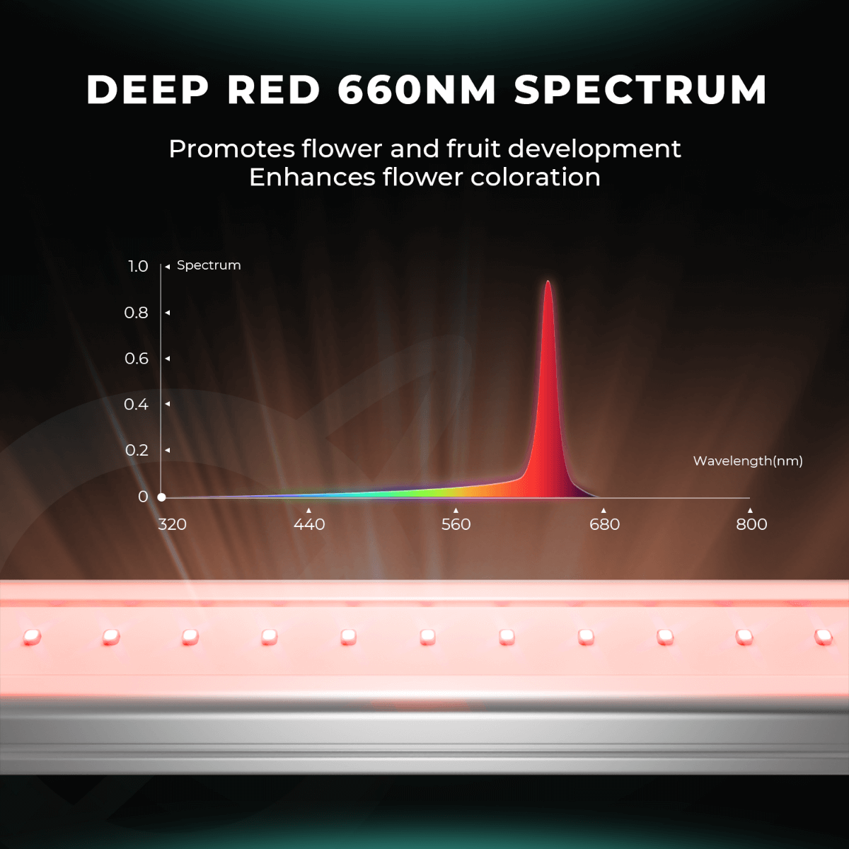 Mars Hydro ADlite Deep Red 27W + Blue 27W Supplemental LED Grow Light Bars Combo - Set of 2