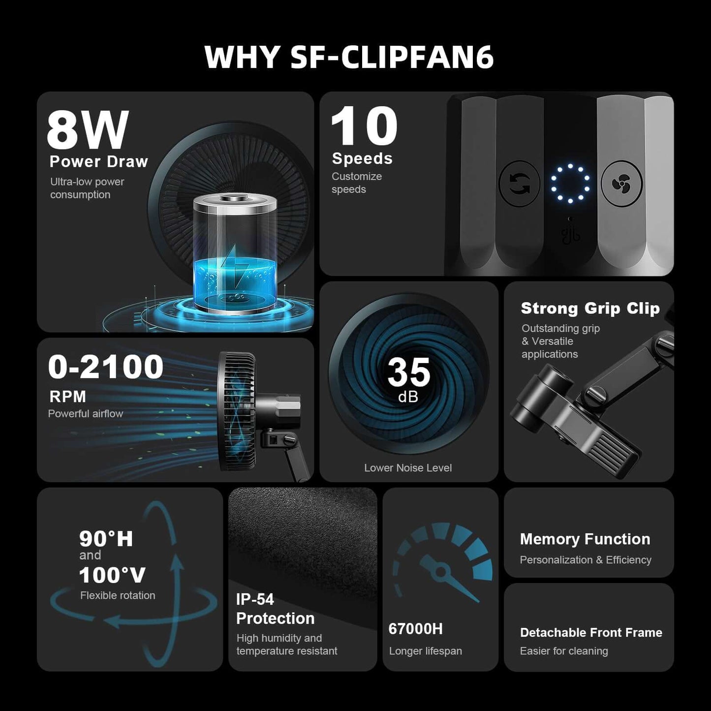 Spider Farmer 6" Clip Fan, 10-Speed with Wide-Angle Oscillation - Pack of 2