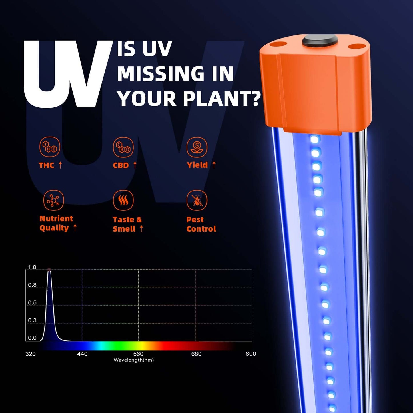 Spider Farmer UV30 & IR16 Supplemental UV & Infrared LED Grow Light Bar Set