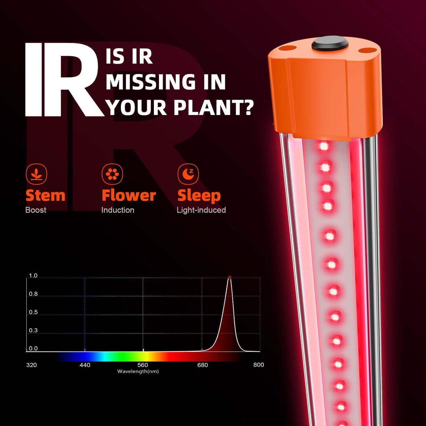 Spider Farmer UV30 & IR16 Supplemental UV & Infrared LED Grow Light Bar Set