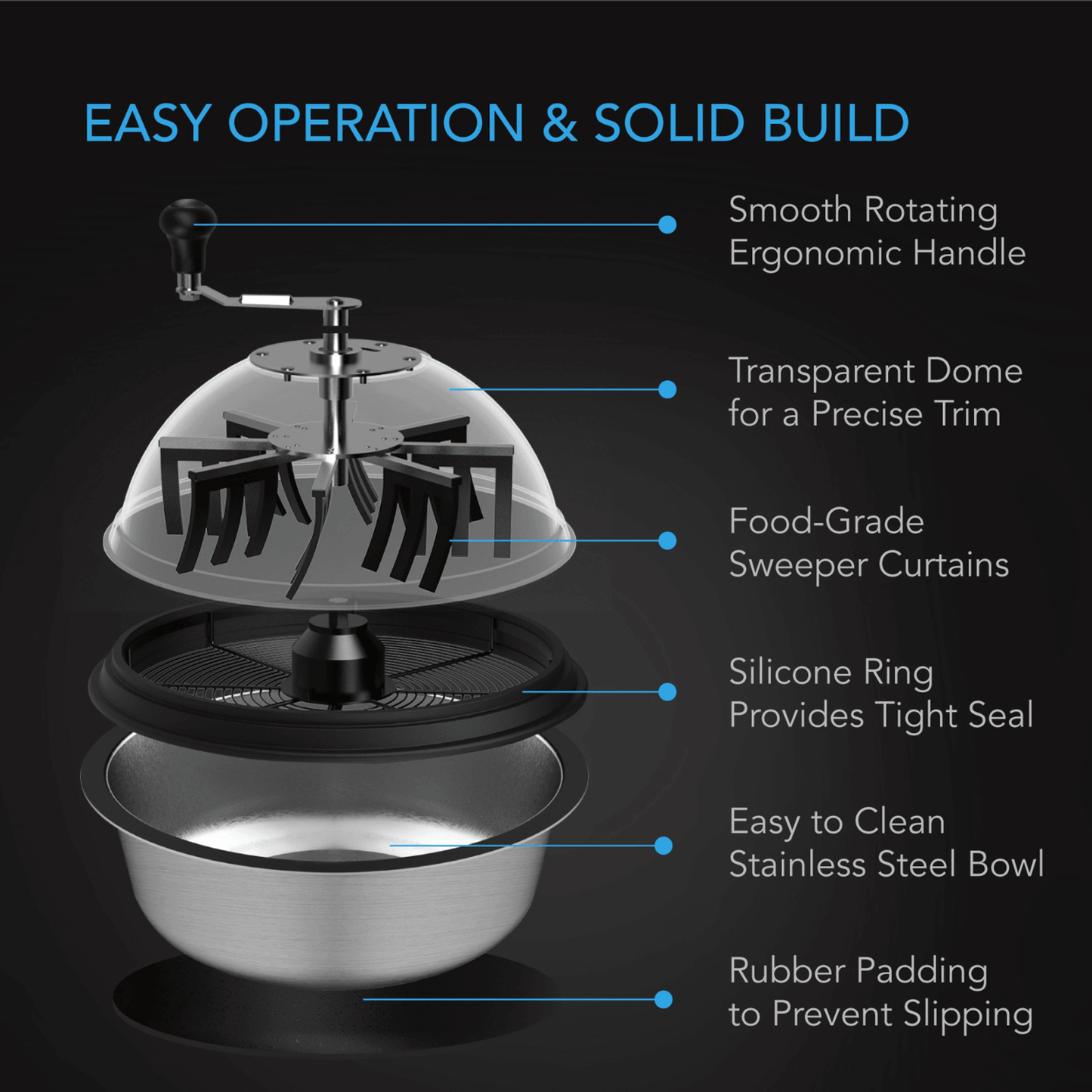 AC Infinity Bud Bowl Trimmer, Twist Spin Cut with Clear Visibility Dome, 19-Inch