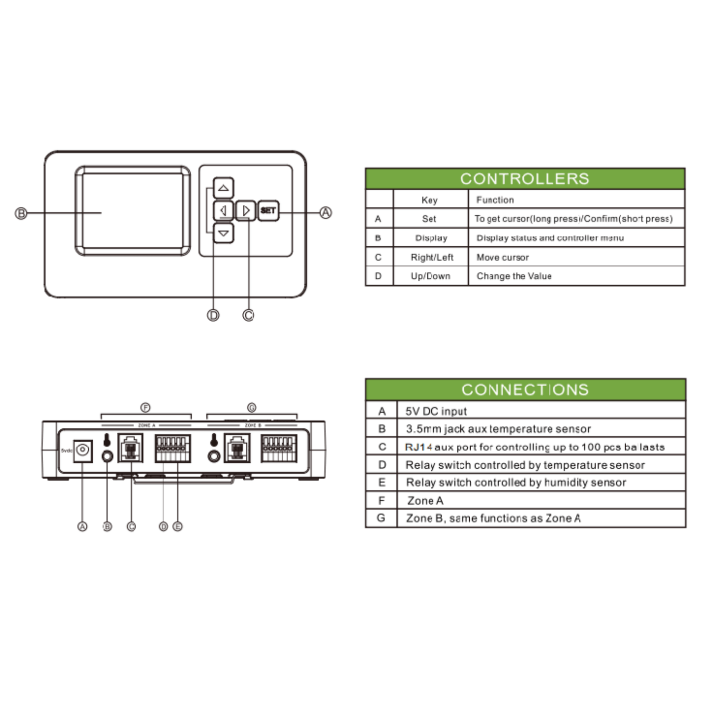 Medic Grow GLC-1 LED Grow Light Controller