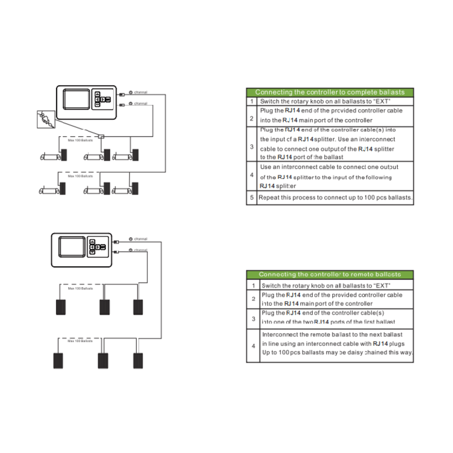 Medic Grow GLC-1 LED Grow Light Controller