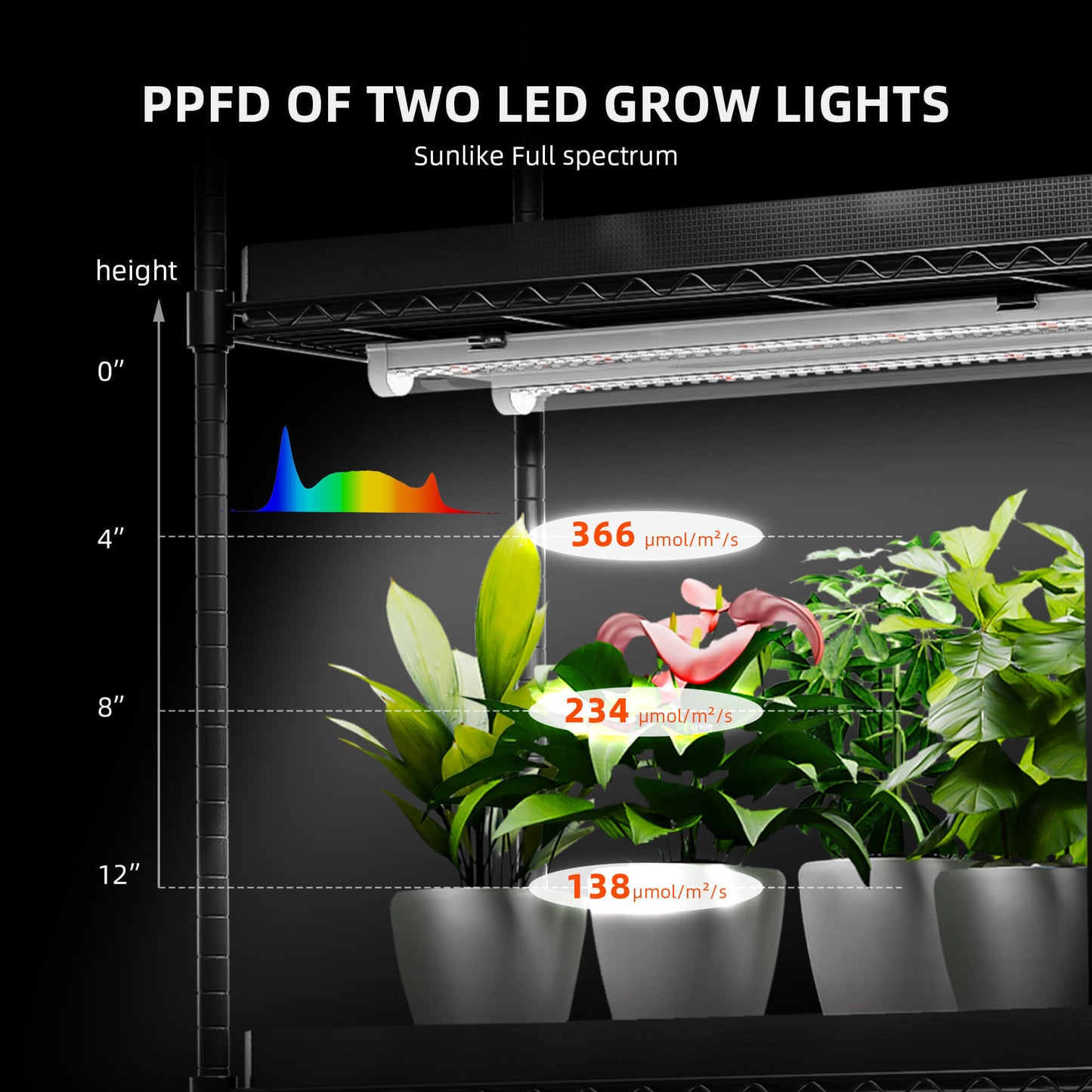 Spider Farmer 4 Tier Plant Stand + 6 x 9W LED Light Bars + 1' x 1' 4" Grow Tent Kit